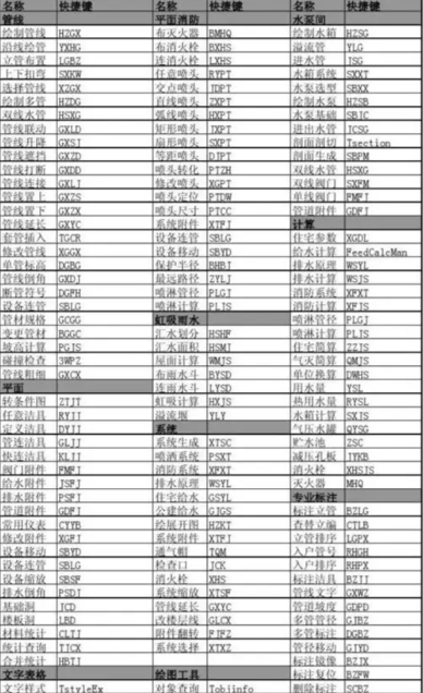 天正80支持cad哪个版本